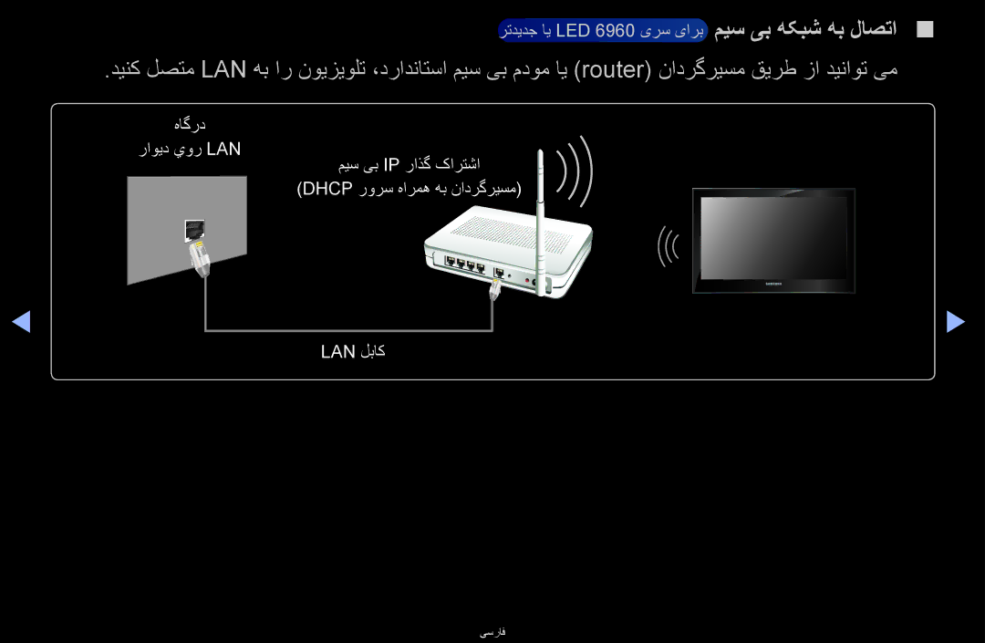 Samsung UA46D6400UMXHC, UA40D6600WMSHD, UA40D6600WNXHC, UA40D6600WNXUM manual رتدیدج ای LED 6960 یرس یارب میس یب هکبش هب لاصتا 