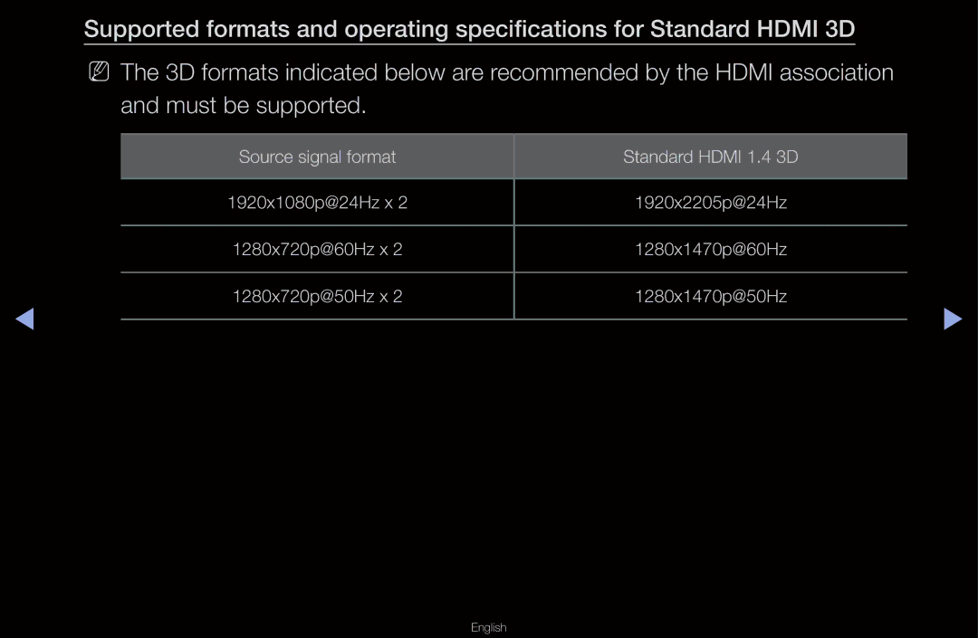 Samsung UA46D6400UMXSQ, UA40D6600WMSHD, UA40D6600WNXHC, UA40D6600WNXUM manual Source signal format Standard Hdmi 1.4 3D 