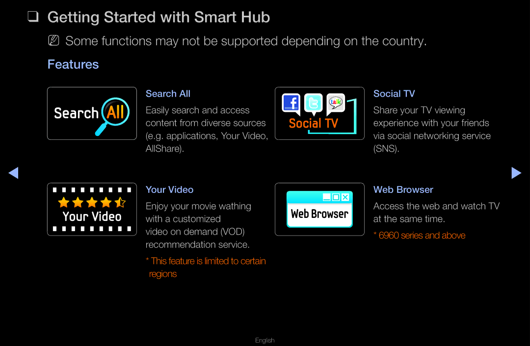 Samsung UA40D6000SMXHC, UA40D6600WMSHD, UA40D6600WNXHC, UA40D6600WNXUM manual Getting Started with Smart Hub, Features 