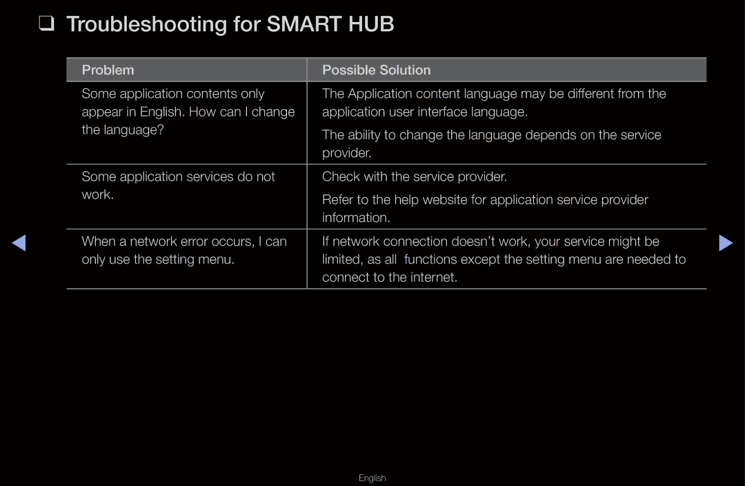 Samsung UA40D6600WNXHC, UA40D6600WMSHD, UA40D6600WNXUM, UA55D6600WMXHC, UA40D6400UMXHC manual Troubleshooting for Smart HUB 