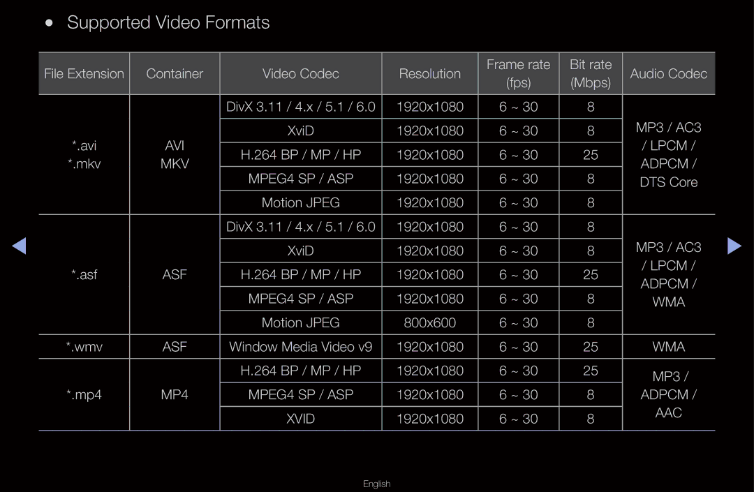 Samsung UA40D6400UMXHC, UA40D6600WMSHD, UA40D6600WNXHC, UA40D6600WNXUM, UA55D6600WMXHC manual Supported Video Formats, Aac 