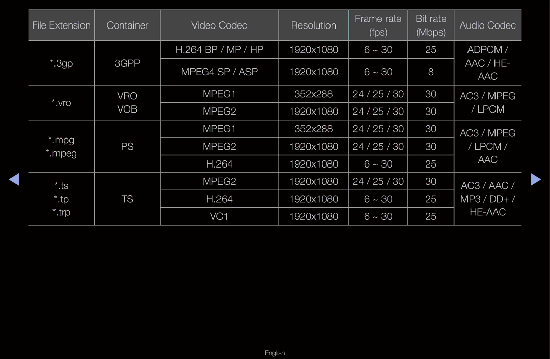 Samsung UA46D6400UMSHD, UA40D6600WMSHD, UA40D6600WNXHC, UA40D6600WNXUM, UA55D6600WMXHC, UA40D6400UMXHC, UA40D6400UMSHD manual Vob 