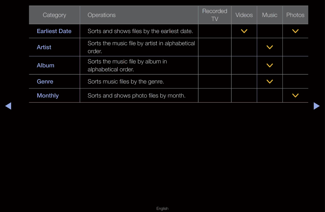 Samsung UA40D6000SMSHD, UA40D6600WMSHD, UA40D6600WNXHC, UA40D6600WNXUM manual Sorts and shows files by the earliest date 