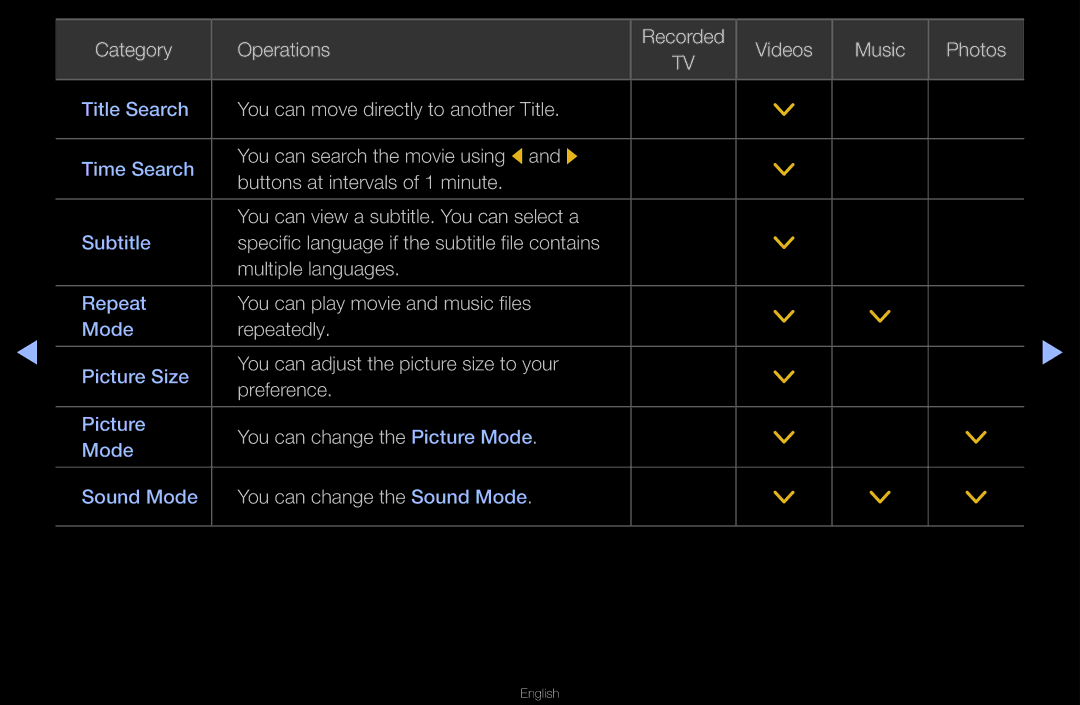 Samsung UA46D6000SMXHC, UA40D6600WMSHD, UA40D6600WNXHC, UA40D6600WNXUM, UA55D6600WMXHC You can move directly to another Title 