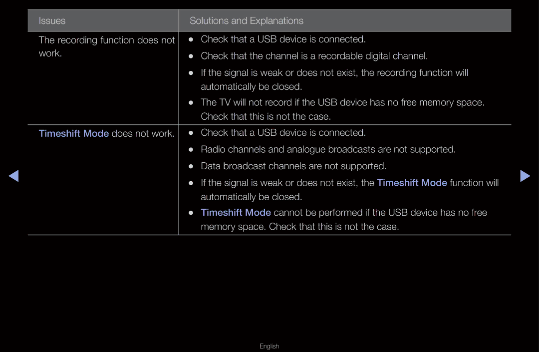 Samsung UA46D6600WMSHD, UA40D6600WMSHD, UA40D6600WNXHC, UA40D6600WNXUM, UA55D6600WMXHC manual Timeshift Mode does not work 