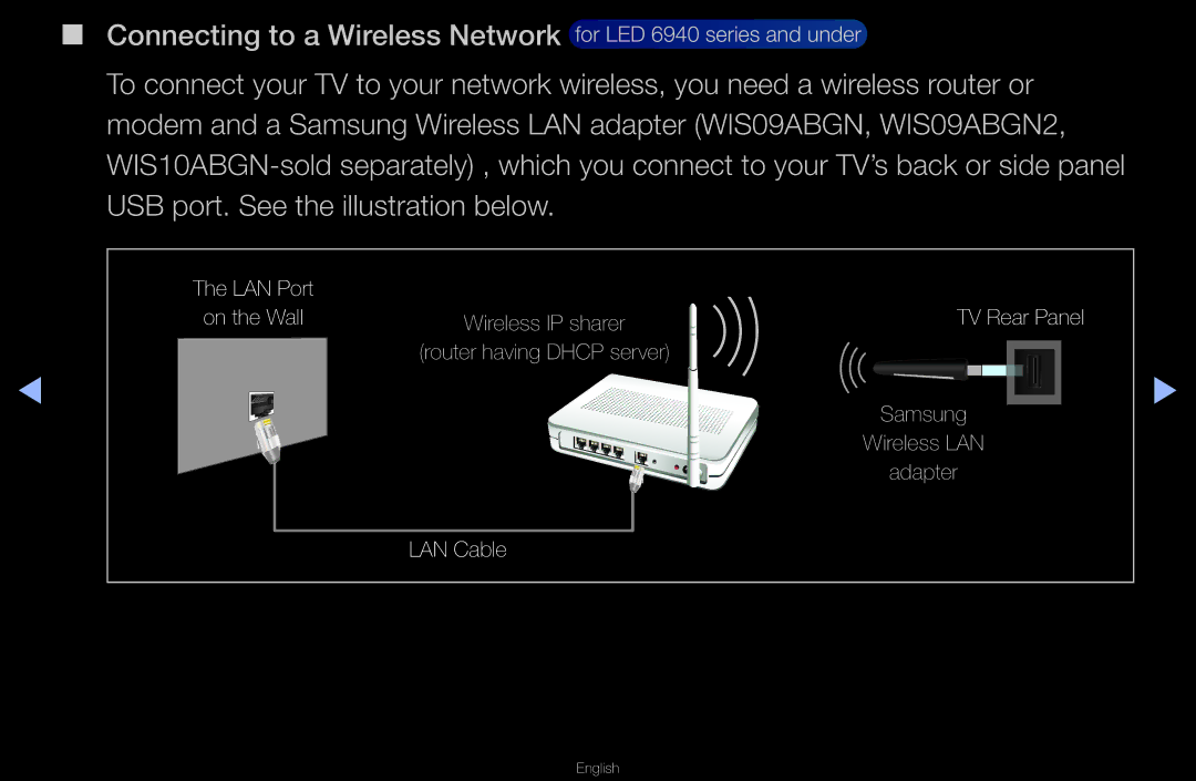 Samsung UA46D6000SMSHD, UA40D6600WMSHD, UA40D6600WNXHC, UA40D6600WNXUM, UA55D6600WMXHC, UA40D6400UMXHC LAN Port On the Wall 