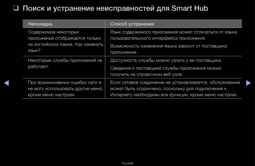 Samsung UA55D6600WRXCS, UA40D6600WRXCS, UA46D6000SRXCS, UA46D6600WRXCS manual Поиск и устранение неисправностей для Smart Hub 