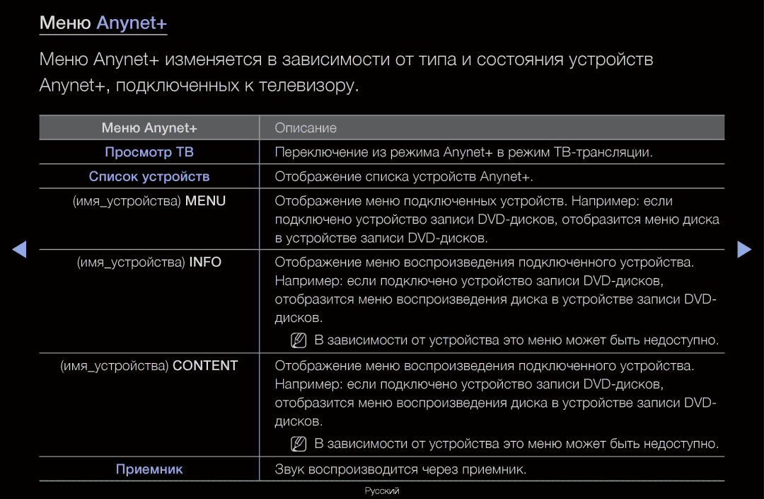 Samsung UA55D6600WRXCS, UA40D6600WRXCS, UA46D6000SRXCS, UA46D6600WRXCS manual Меню Anynet+ 