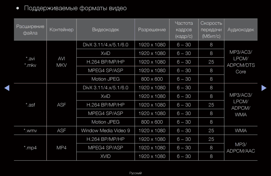 Samsung UA40D6600WRXCS, UA55D6600WRXCS, UA46D6000SRXCS, UA46D6600WRXCS manual Поддерживаемые форматы видео 