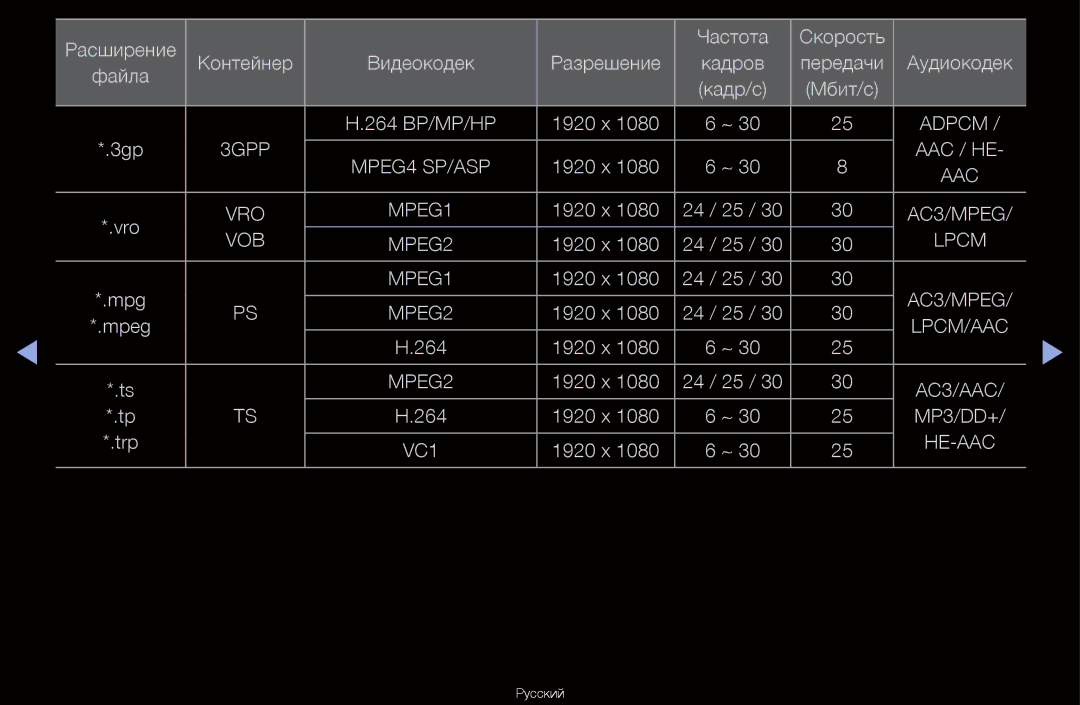 Samsung UA55D6600WRXCS, UA40D6600WRXCS, UA46D6000SRXCS, UA46D6600WRXCS manual Aac 