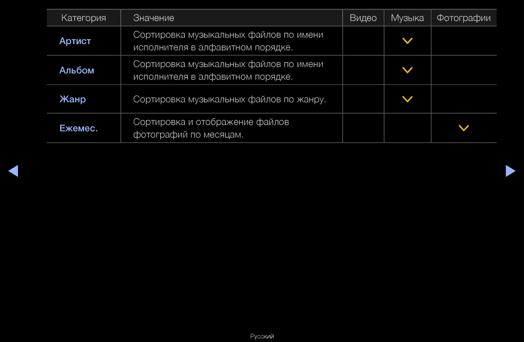 Samsung UA46D6600WRXCS, UA40D6600WRXCS, UA55D6600WRXCS, UA46D6000SRXCS manual Сортировка музыкальных файлов по жанру 