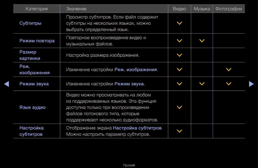 Samsung UA55D6600WRXCS, UA40D6600WRXCS, UA46D6000SRXCS, UA46D6600WRXCS Повторное воспроизведение видео и Музыкальных файлов 