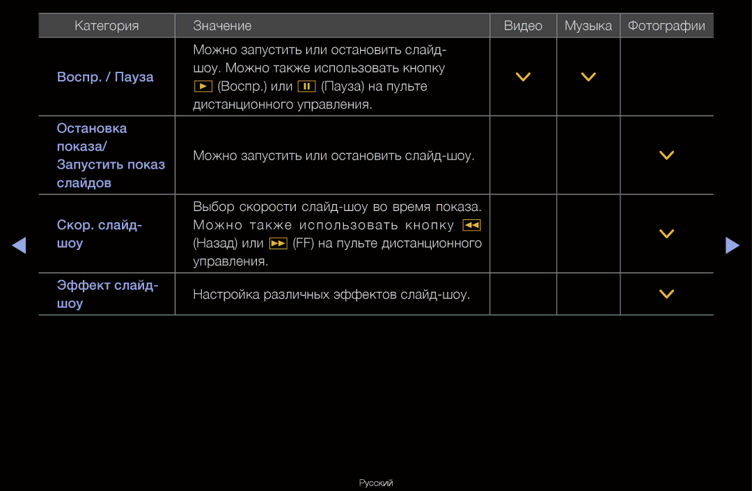 Samsung UA46D6000SRXCS, UA40D6600WRXCS, UA55D6600WRXCS, UA46D6600WRXCS manual Можно запустить или остановить слайд-шоу 