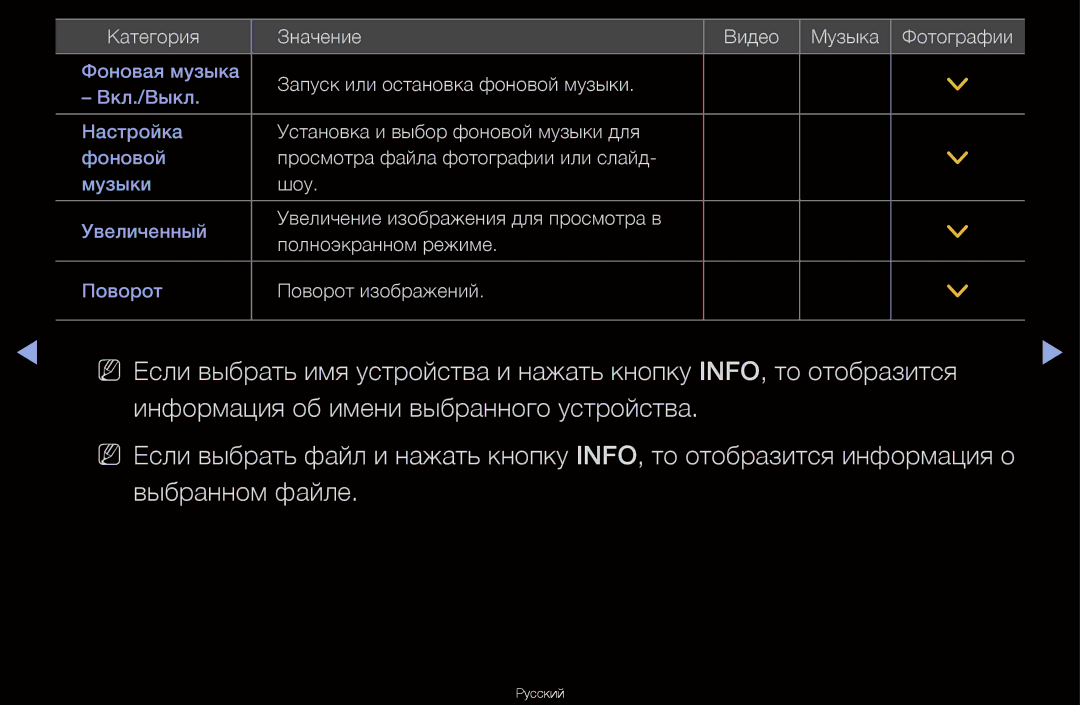 Samsung UA46D6600WRXCS, UA40D6600WRXCS, UA55D6600WRXCS, UA46D6000SRXCS manual Запуск или остановка фоновой музыки 