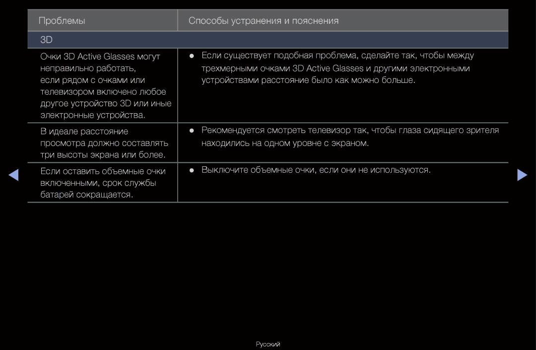 Samsung UA46D6600WRXCS, UA40D6600WRXCS, UA55D6600WRXCS, UA46D6000SRXCS manual Проблемы Способы устранения и пояснения 