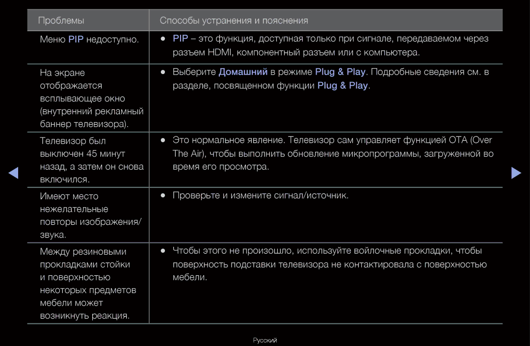 Samsung UA46D6000SRXCS, UA40D6600WRXCS, UA55D6600WRXCS, UA46D6600WRXCS manual Русский 