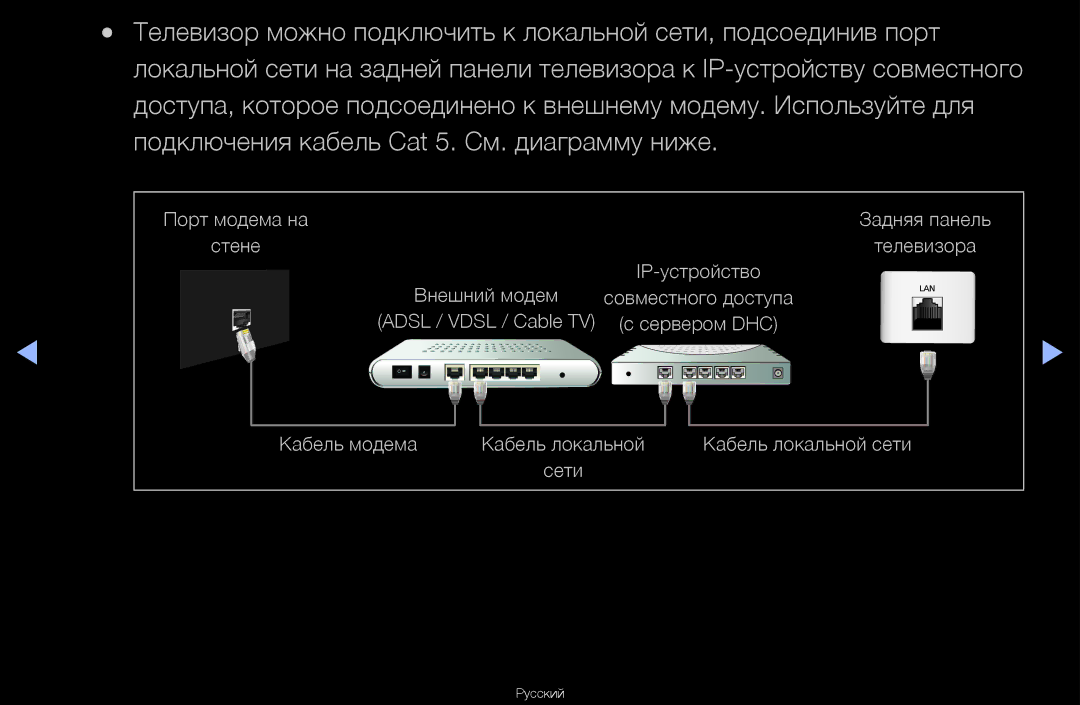 Samsung UA46D6600WRXCS, UA40D6600WRXCS, UA55D6600WRXCS, UA46D6000SRXCS manual Подключения кабель Cat 5. См. диаграмму ниже 