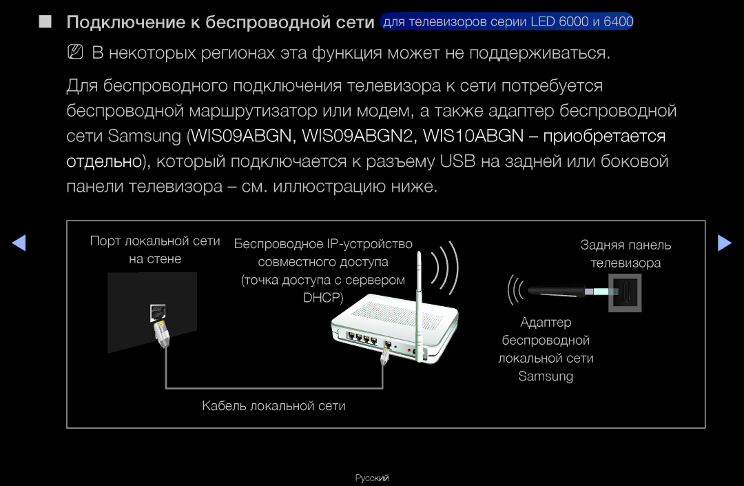 Samsung UA40D6600WRXCS, UA55D6600WRXCS, UA46D6000SRXCS manual Сети Samsung WIS09ABGN, WIS09ABGN2, WIS10ABGN приобретается 