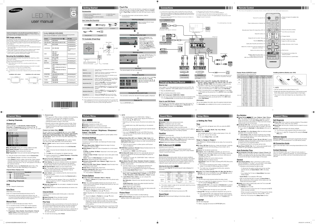 Samsung UA46EH6000RXZN manual Getting Started, Connections, Remote Control, Changing the Input Source, Channel Menu 