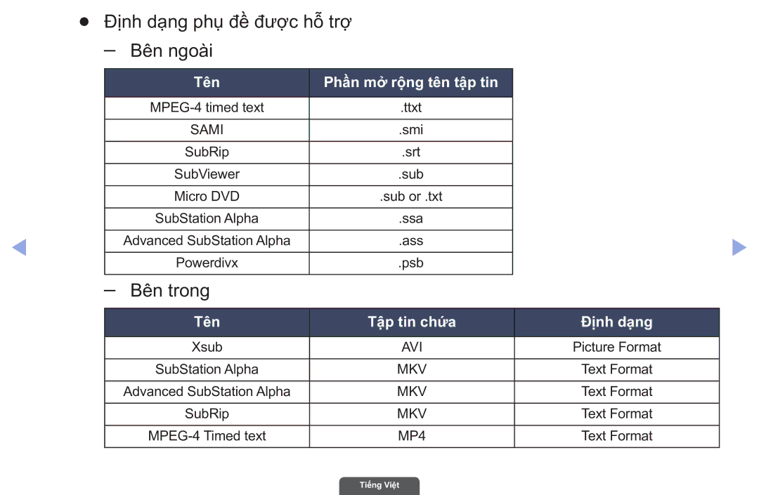 Samsung UA55EH6030RXXV, UA40EH6030RXXV, UA46EH6030RXXV manual Định dạ̣ng phụ̣ đề̀ đượ̣c hỗ trợ̣ Bên ngoai 