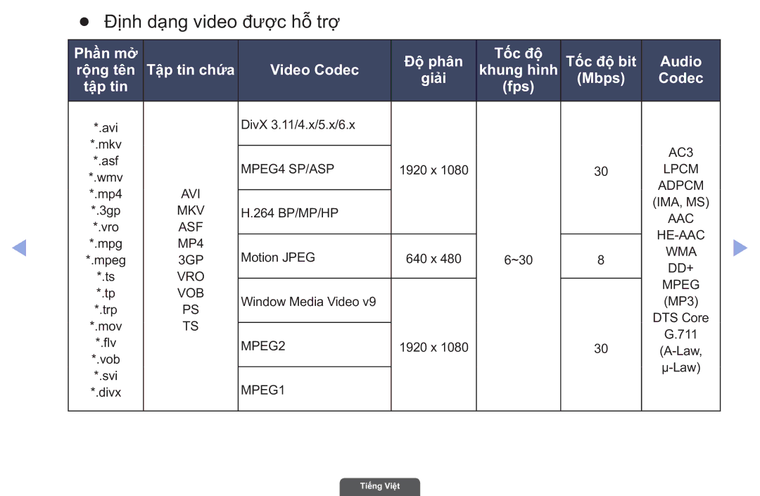 Samsung UA40EH6030RXXV, UA46EH6030RXXV, UA55EH6030RXXV manual Định dạ̣ng video đượ̣c hỗ trợ̣ 