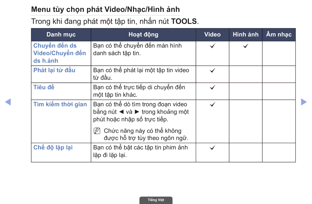 Samsung UA40EH6030RXXV Menu tù̀y chọ̣n phá́t Video/Nhạ̣c/Hì̀nh ảnh, Trong khi đang phát mộ̣t tậ̣p tin, nhấ́n nú́t Tools 