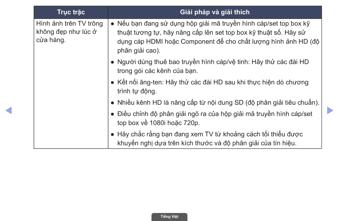 Samsung UA55EH6030RXXV, UA40EH6030RXXV, UA46EH6030RXXV manual Trục trặc Giải phá́p và̀ giải thí́ch 