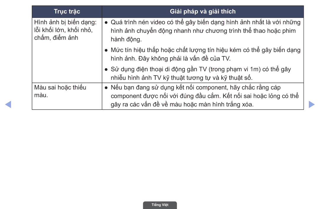 Samsung UA40EH6030RXXV, UA46EH6030RXXV, UA55EH6030RXXV manual Trục trặc Giải phá́p và̀ giải thí́ch 