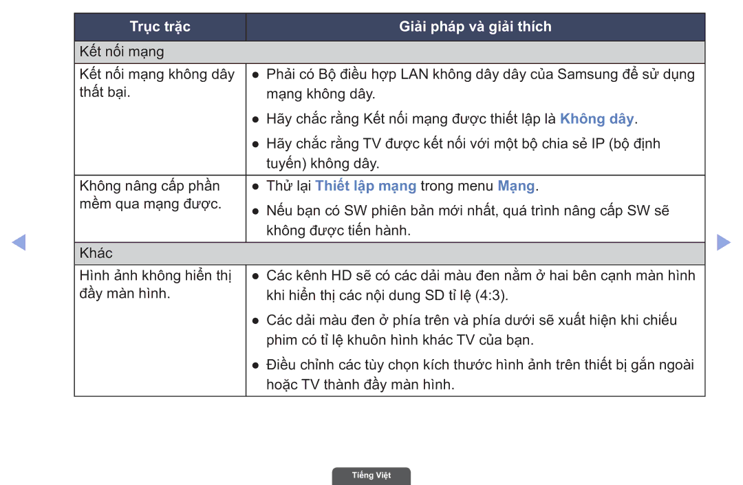 Samsung UA55EH6030RXXV, UA40EH6030RXXV, UA46EH6030RXXV manual Trục trặc Giải phá́p và̀ giải thí́ch 