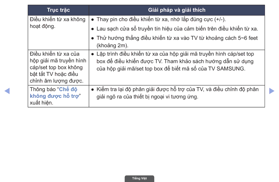 Samsung UA40EH6030RXXV, UA46EH6030RXXV, UA55EH6030RXXV manual Không đượ̣c hỗ̃ trợ̣ 