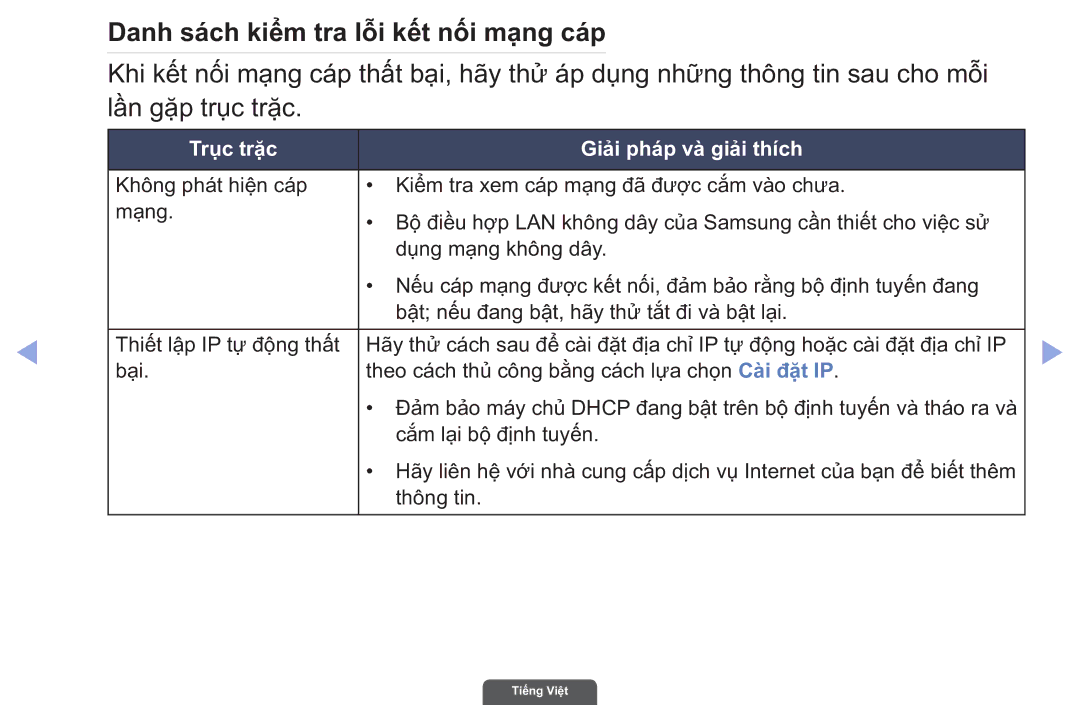 Samsung UA40EH6030RXXV manual Danh sách kiể̉m tra lỗ̃i kế́t nối mạ̣ng cáp, Trục trặc Giải phá́p và̀ giải thí́ch 