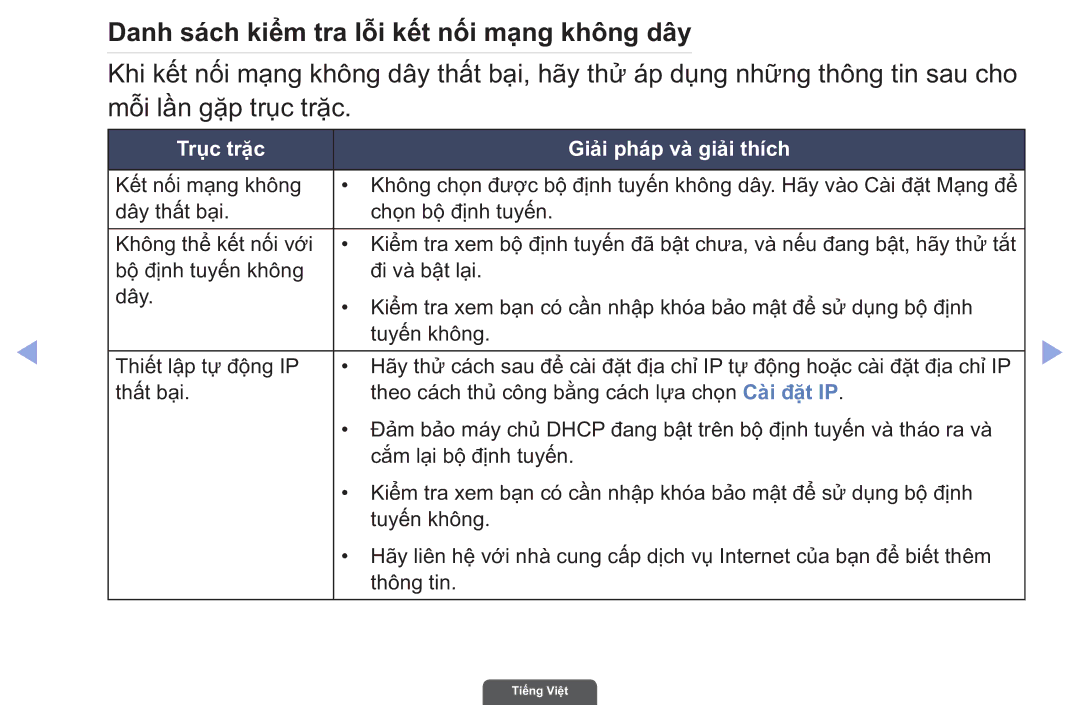 Samsung UA55EH6030RXXV, UA40EH6030RXXV, UA46EH6030RXXV manual Danh sách kiể̉m tra lỗ̃i kế́t nối mạ̣ng không dây 