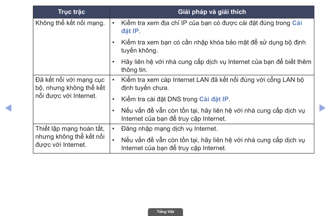 Samsung UA40EH6030RXXV, UA46EH6030RXXV, UA55EH6030RXXV manual Trục trặc Giải phá́p và̀ giải thí́ch 