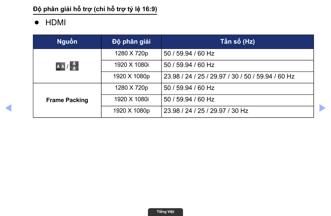 Samsung UA46EH6030RXXV, UA40EH6030RXXV, UA55EH6030RXXV manual Hdmi 