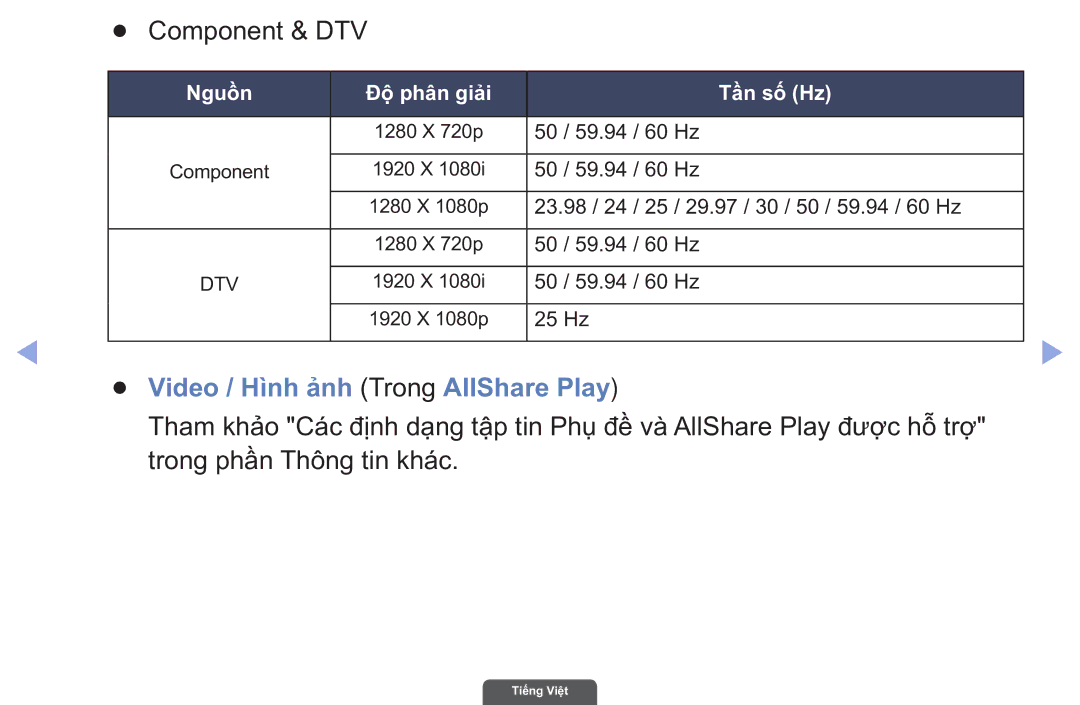 Samsung UA55EH6030RXXV, UA40EH6030RXXV, UA46EH6030RXXV manual Component & DTV, Video / Hì̀nh ảnh Trong AllShare Play 