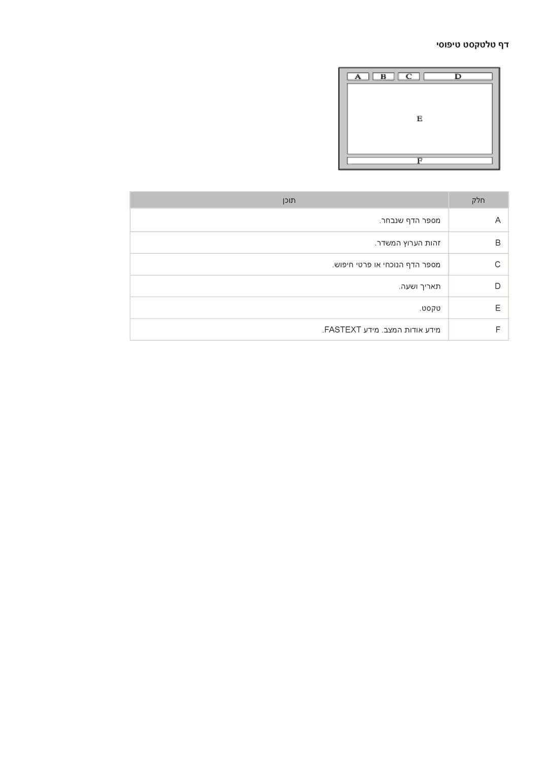 Samsung UA46F5300AMXSQ, UA40F5300AMXSQ, UA65F6400AMXSQ, UA50F6800AMXSQ, UA50F6400AMXSQ, UA32F5300AMXSQ manual יסופיט טסקטלט ףד 