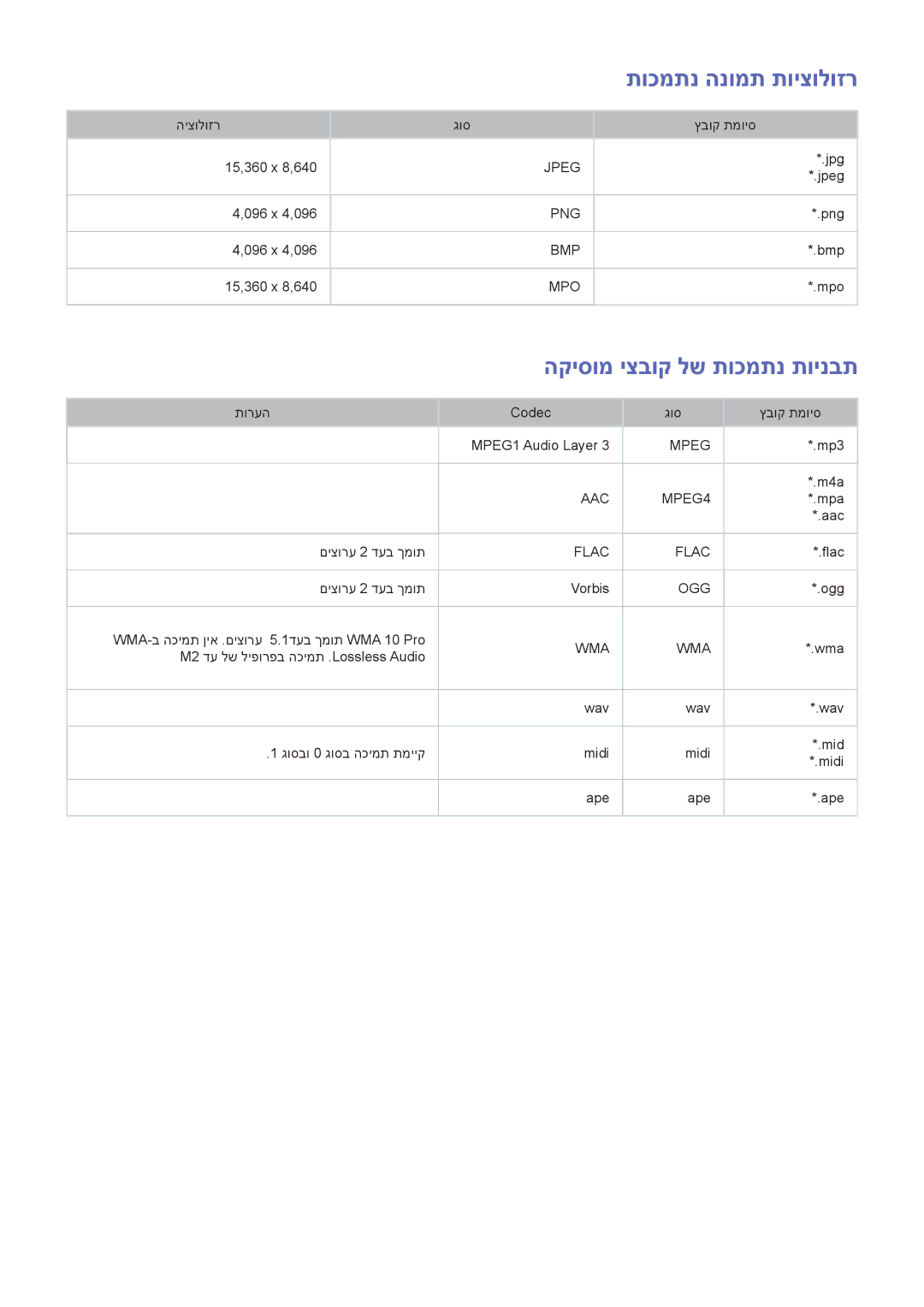 Samsung UA40F6400AMXSQ, UA40F5300AMXSQ, UA65F6400AMXSQ, UA50F6800AMXSQ תוכמתנ הנומת תויצולוזר, הקיסומ יצבוק לש תוכמתנ תוינבת 