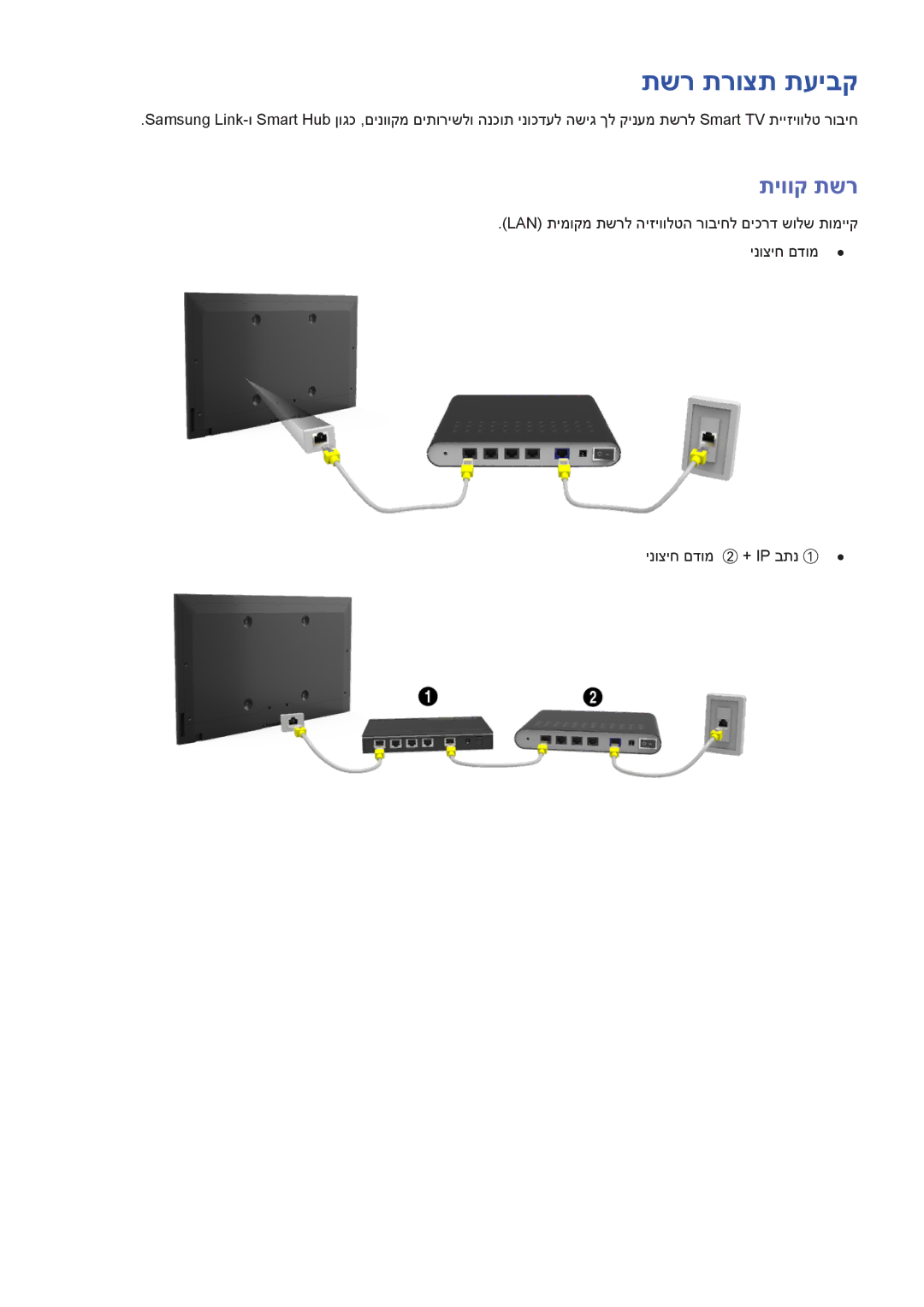 Samsung UA55F6400AMXSQ, UA40F5300AMXSQ, UA65F6400AMXSQ, UA50F6800AMXSQ, UA46F5300AMXSQ manual תשר תרוצת תעיבק, תיווק תשר 