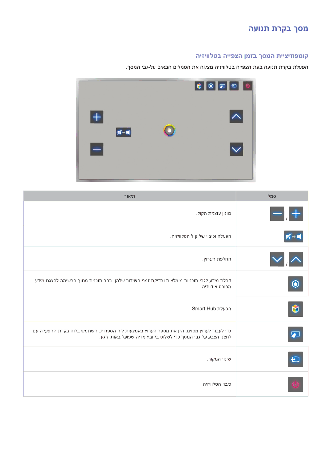 Samsung UA46F6400AMXSQ, UA40F5300AMXSQ, UA65F6400AMXSQ manual העונת תרקב ךסמ, היזיוולטב הייפצה ןמזב ךסמה תייציזופמוק 