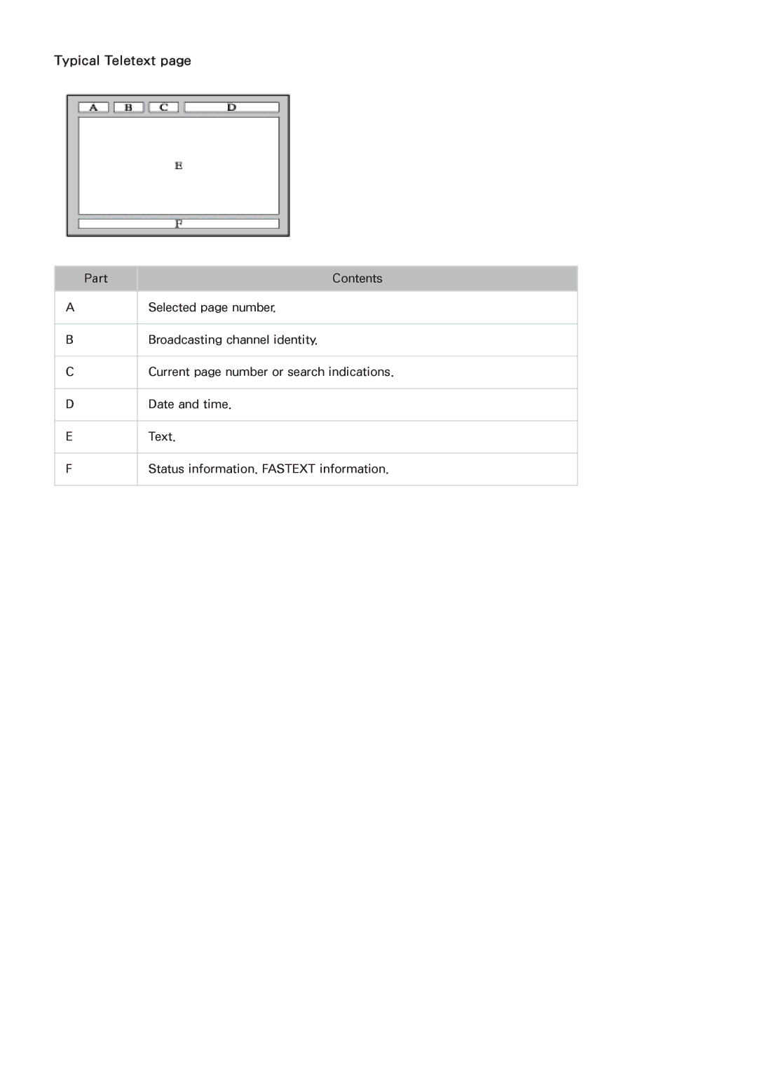 Samsung UA60F6400AMXSQ, UA40F5500AMXXS, UA40F5300AMXSQ, UA65F6400AMXSQ, UA50F6800AMXSQ, UA46F5300AMXSQ manual Typical Teletext 