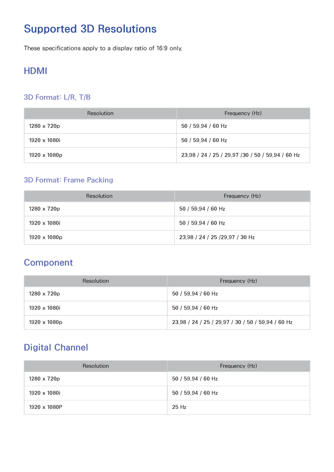 Samsung UA50F5500AMXSQ Supported 3D Resolutions, Component, Digital Channel, 3D Format L/R, T/B, 3D Format Frame Packing 