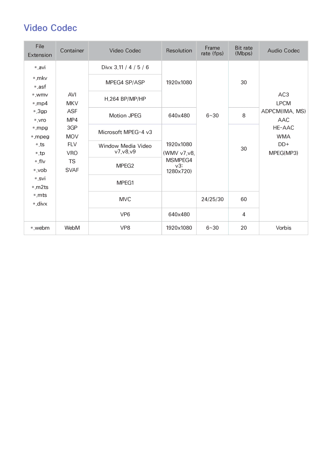 Samsung UA65F6400AMXSQ, UA40F5500AMXXS, UA40F5300AMXSQ, UA50F6800AMXSQ, UA46F5300AMXSQ, UA50F6400AMXSQ manual Video Codec 