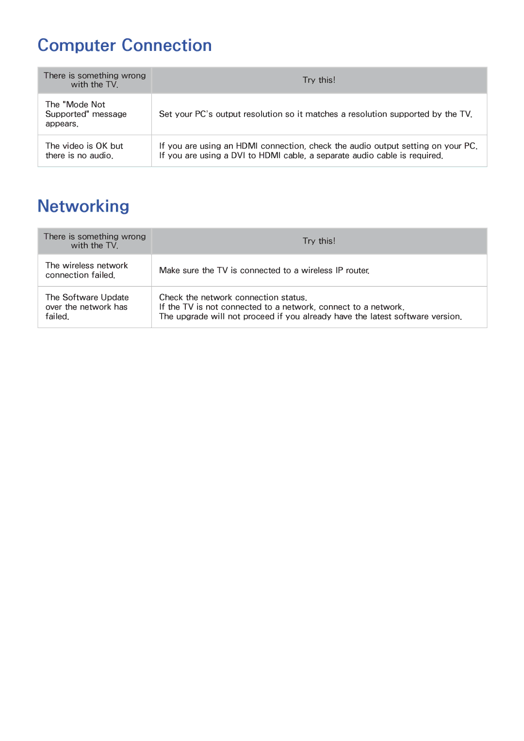 Samsung UA55ES7100MXSQ, UA40F5500AMXXS, UA40F5300AMXSQ, UA65F6400AMXSQ, UA50F6800AMXSQ manual Computer Connection, Networking 