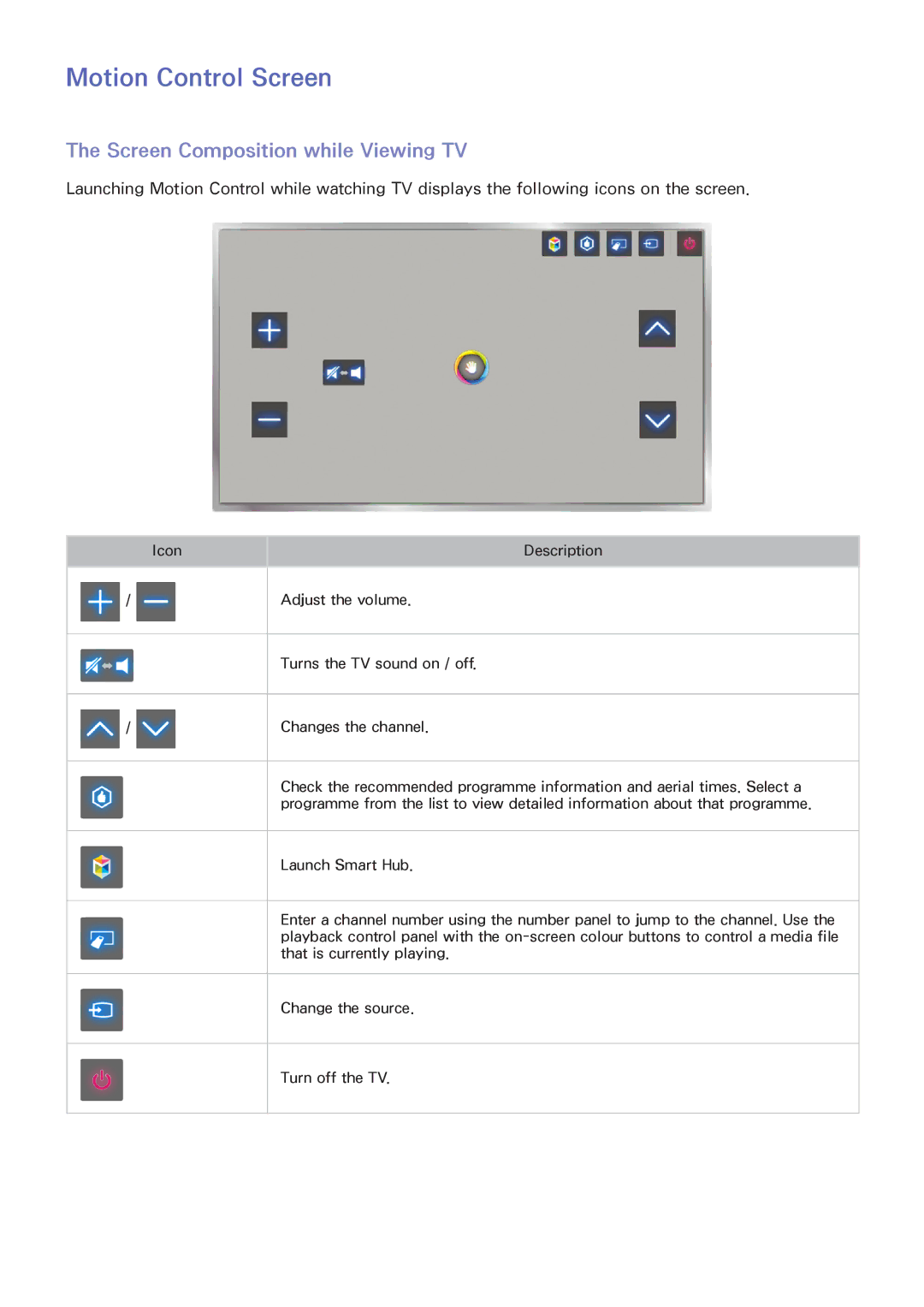 Samsung UA32F4500AMXSQ, UA40F5500AMXXS, UA40F5300AMXSQ manual Motion Control Screen, Screen Composition while Viewing TV 