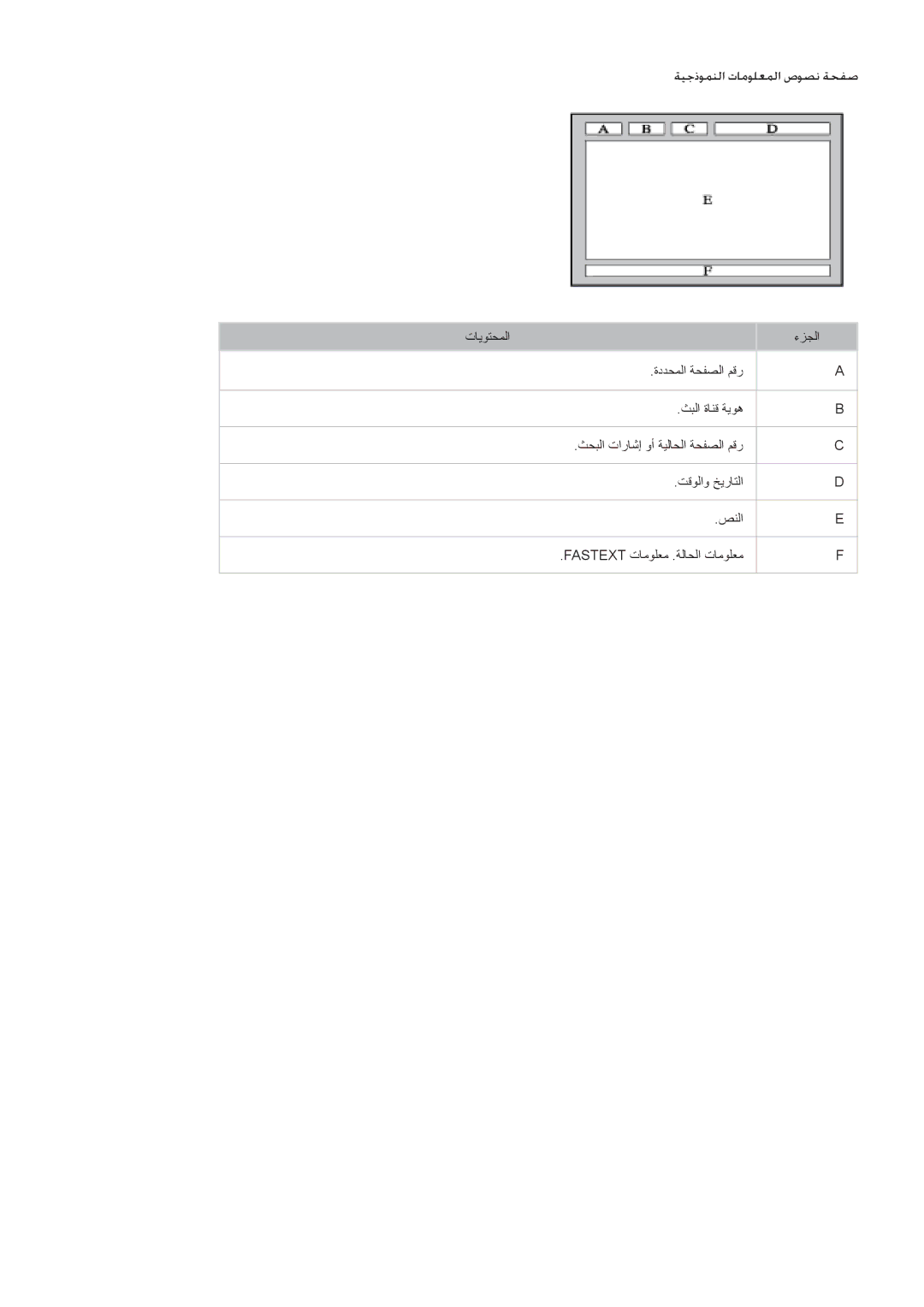 Samsung UA46F5300ARXUM, UA40F5500ARXUM, UA40F6800ARXUM, UA60H6300ARXMM, UA60H6300ARXZN manual ةيجذومنلا تامولعملا صوصن ةحفص 