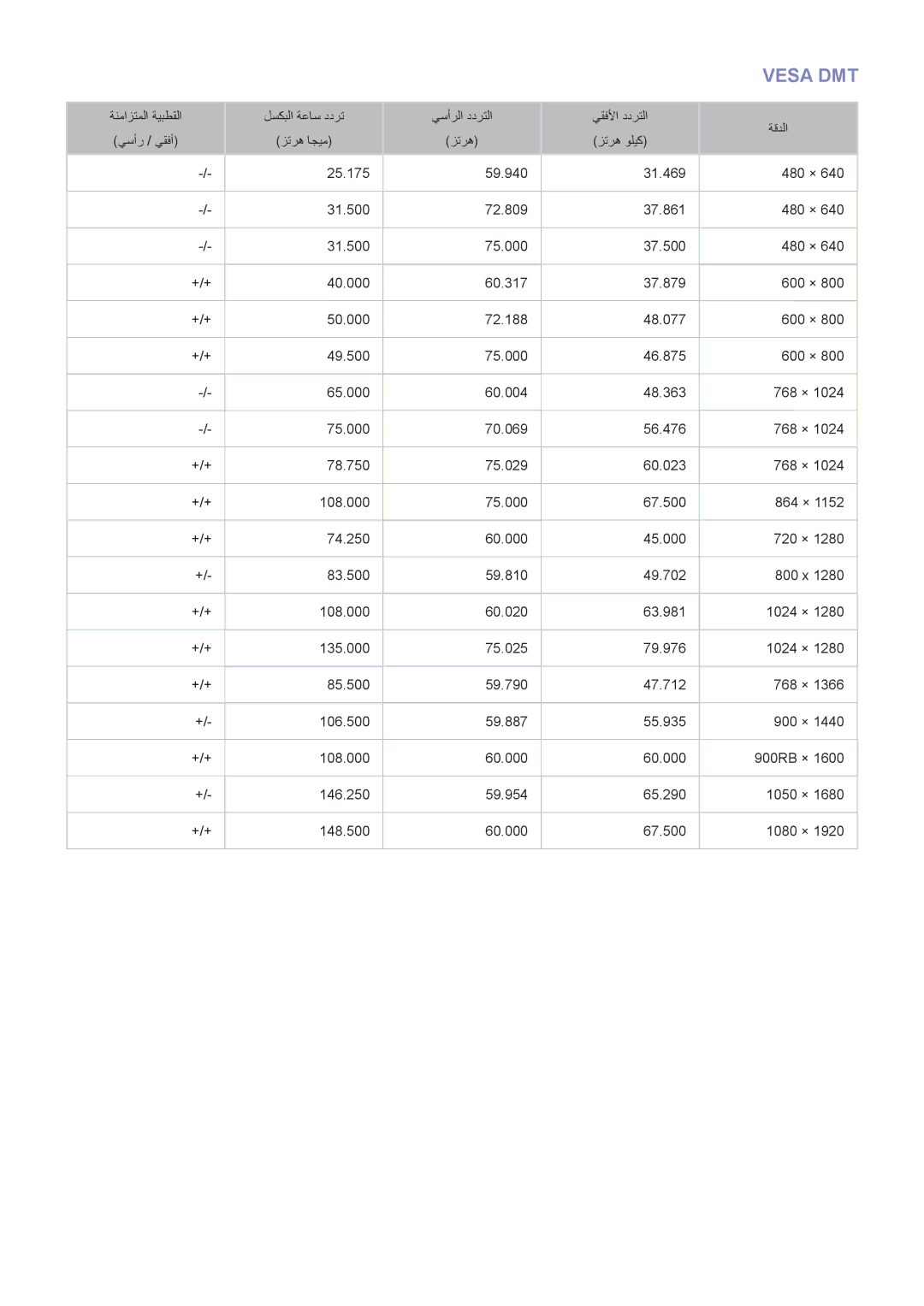 Samsung UA60F6400ARXUM, UA40F5500ARXUM, UA40F6800ARXUM, UA60H6300ARXMM, UA60H6300ARXZN, UA65F6400ARXMM, UA32F5300ARXUM Vesa DMT 