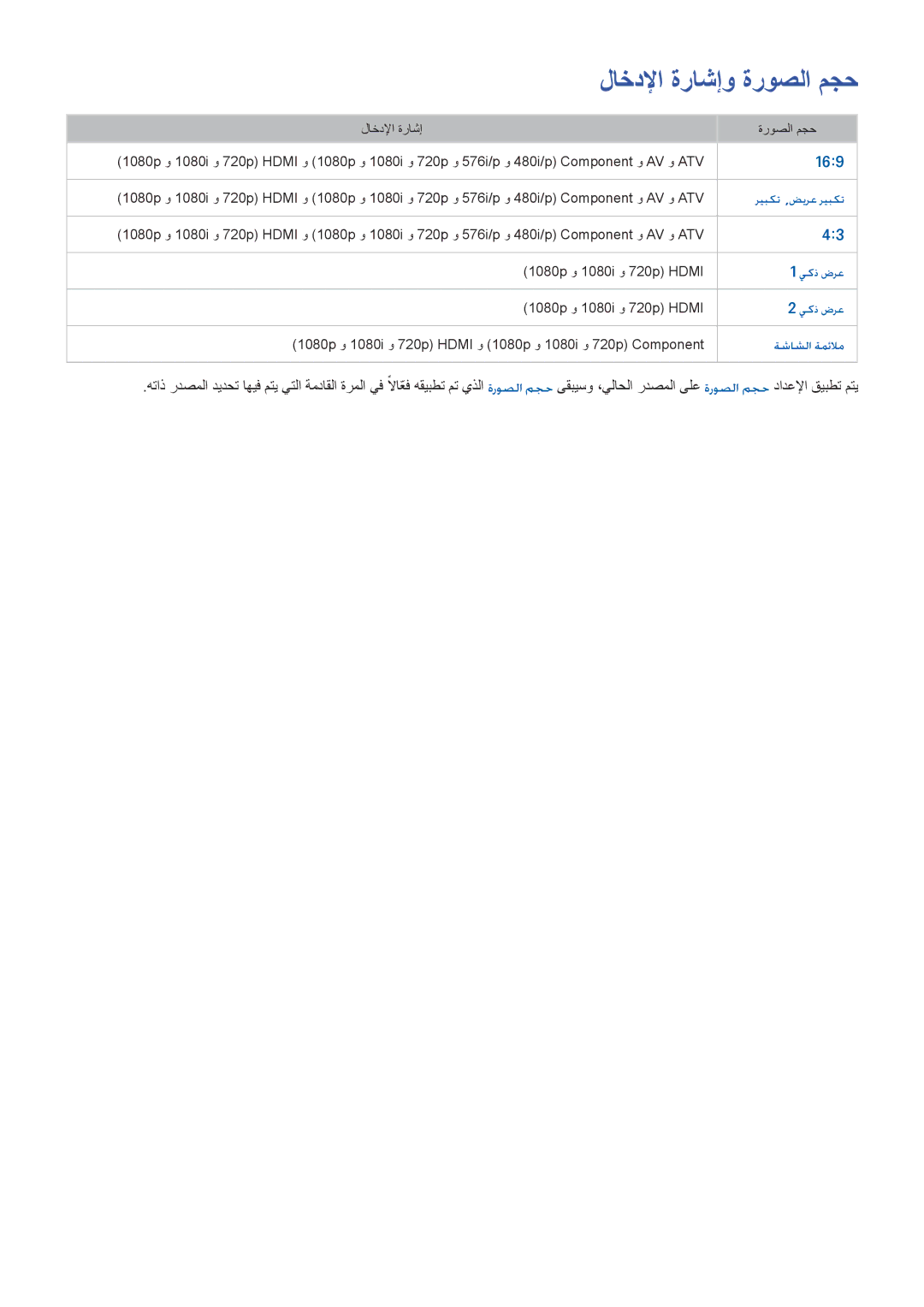 Samsung UA55F6400ARXMM, UA40F5500ARXUM, UA40F6800ARXUM, UA60H6300ARXMM, UA60H6300ARXZN manual لاخدلإا ةراشإو ةروصلا مجح, 169 