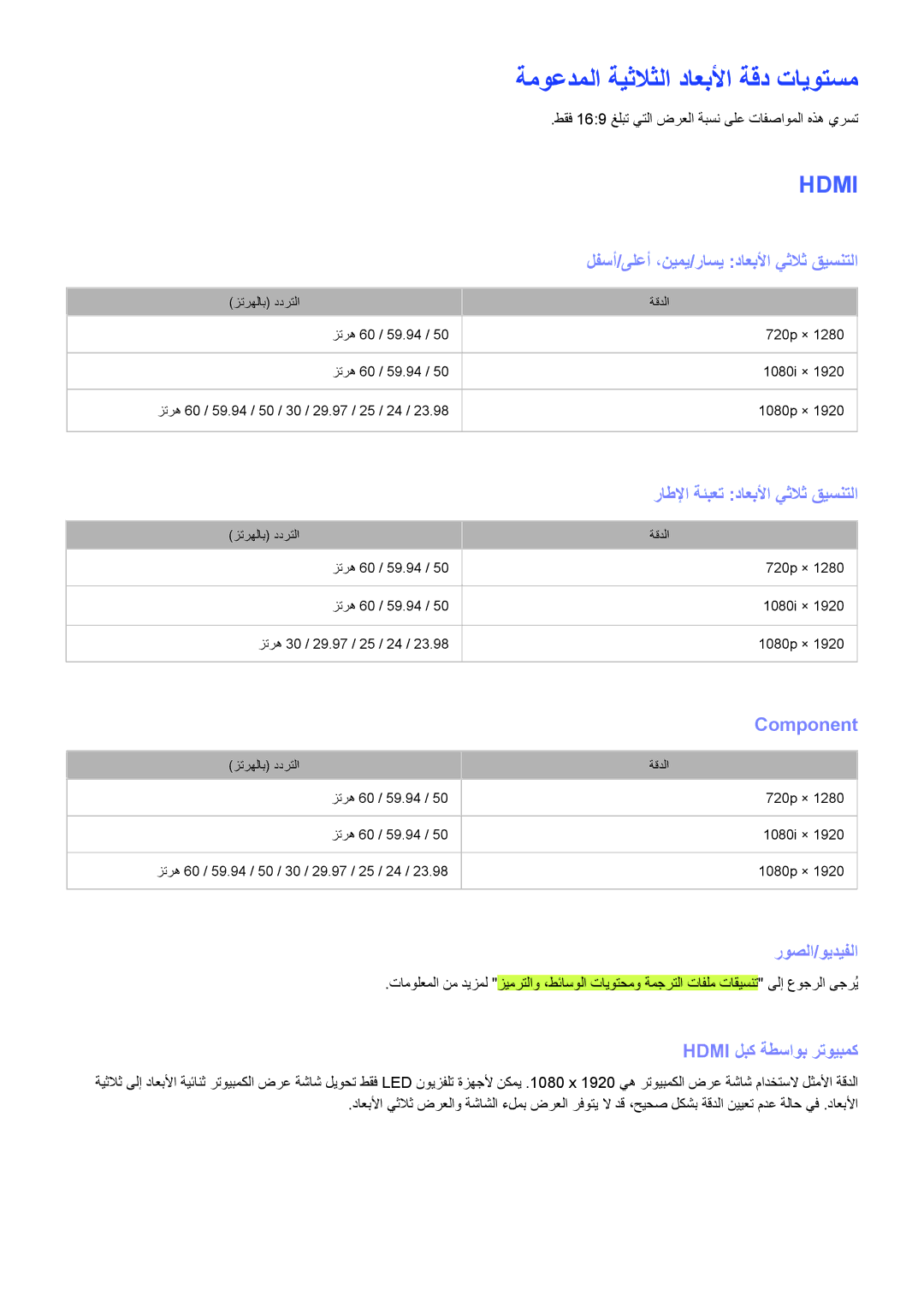 Samsung UA60H6300ARXEG, UA40F5500ARXUM, UA40F6800ARXUM, UA60H6300ARXMM, UA60H6300ARXZN ةموعدملا ةيثلاثلا داعبلأا ةقد تايوتسم 