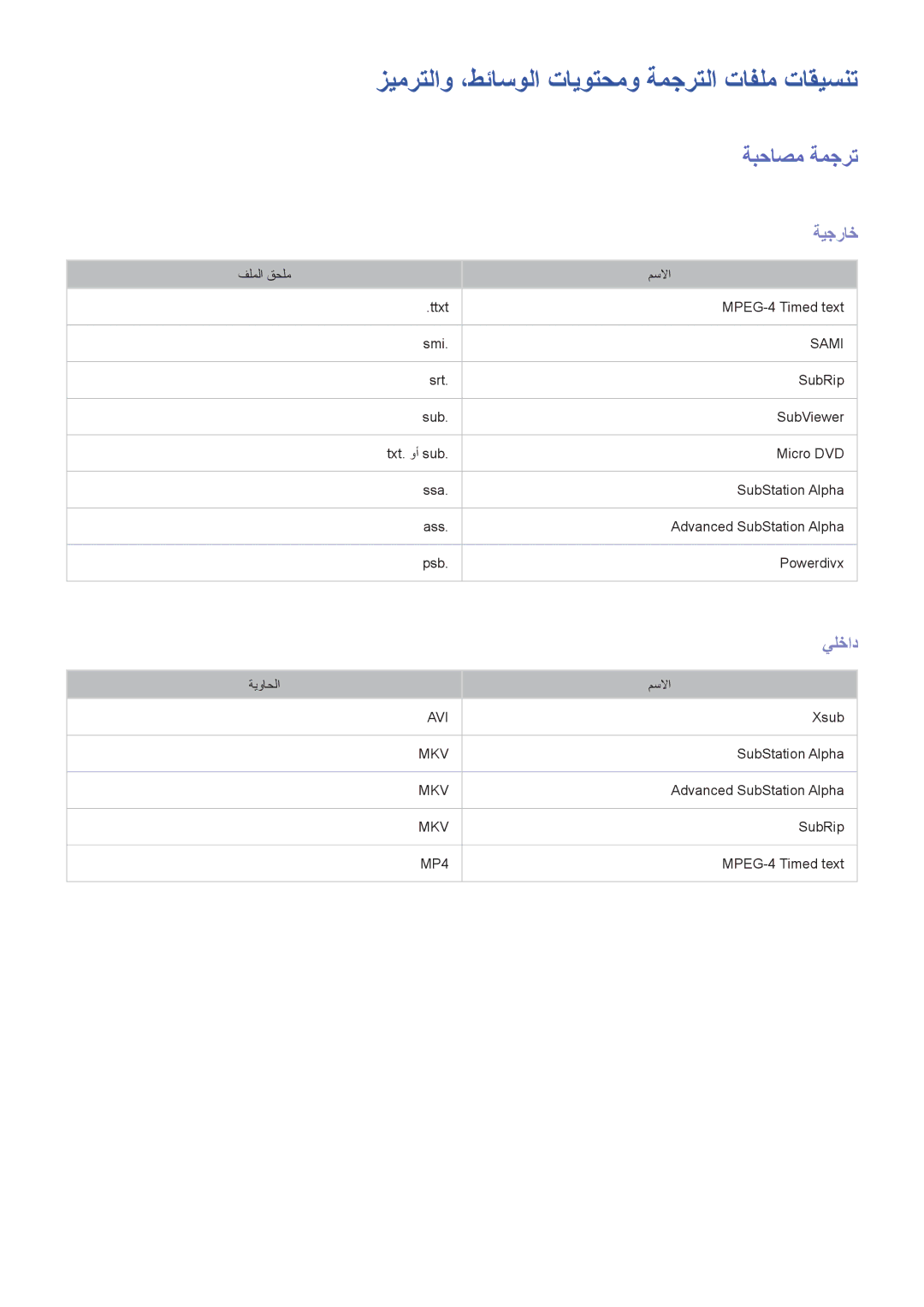 Samsung UA46F6400ARXUM, UA40F5500ARXUM manual زيمرتلاو ،طئاسولا تايوتحمو ةمجرتلا تافلم تاقيسنت, ةبحاصم ةمجرت, ةيجراخ, يلخاد 