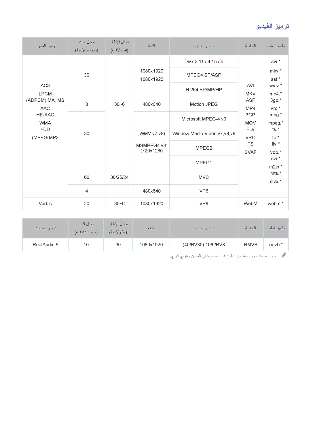 Samsung UA32F5500ARXUM, UA40F5500ARXUM, UA40F6800ARXUM, UA60H6300ARXMM, UA60H6300ARXZN, UA65F6400ARXMM manual ويديفلا زيمرت 